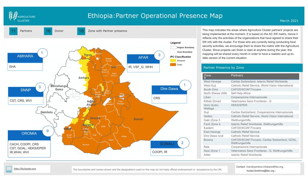 Ethiopia Immap