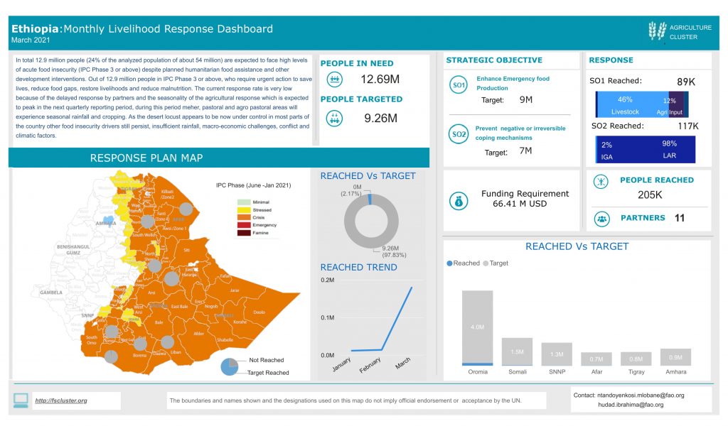 Ethiopia IMMAP   Monthly Livelihood Response Dashbaord 1024x607 