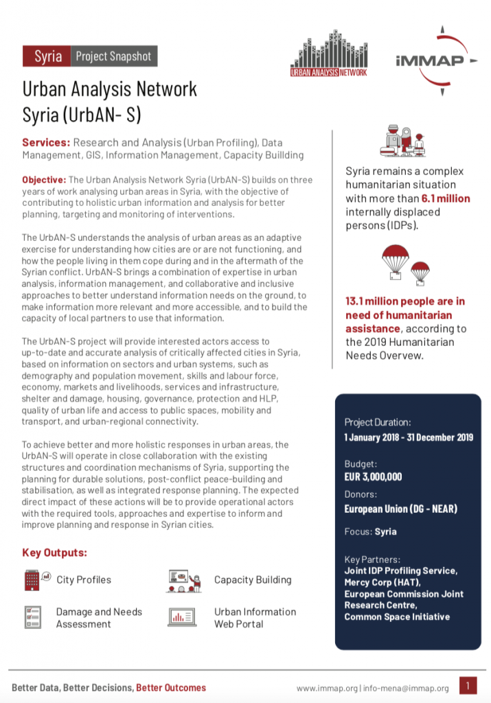 Urban Analysis Network Syria