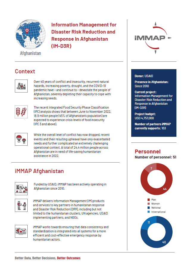 Afghanistan: ReportHub Multi-Sectoral Dashboard For Humanitarian ...